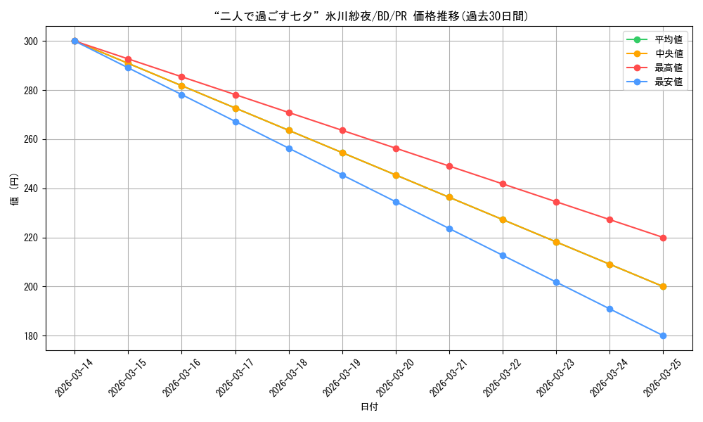 card_575991_series_469692_rarity_557136_graph