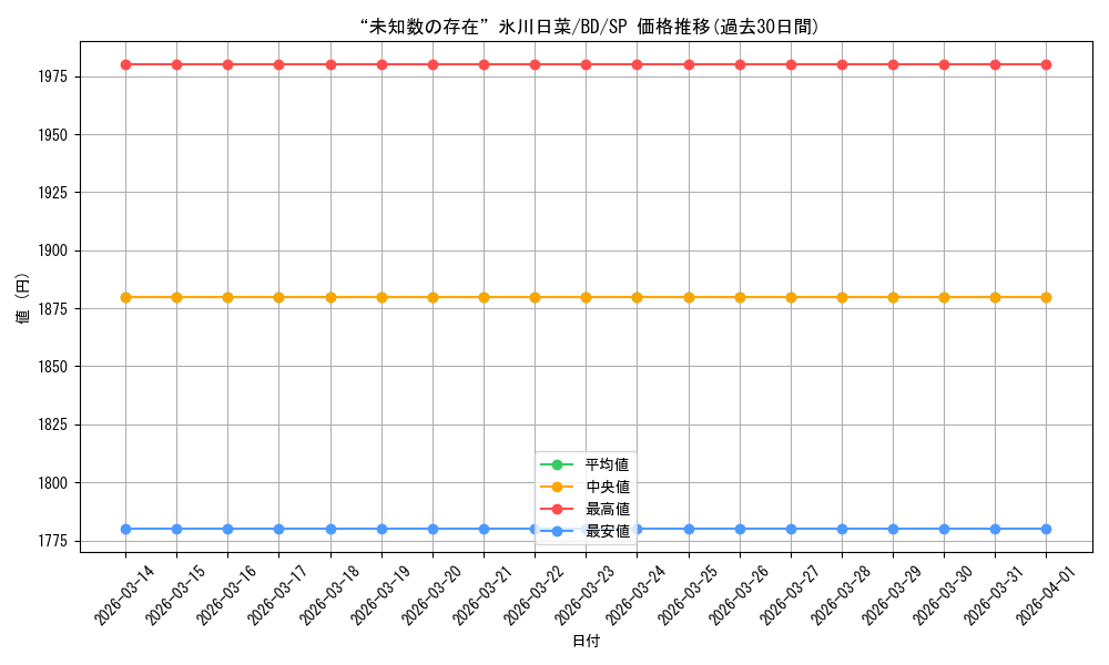 card_575999_series_448413_rarity_557067_graph