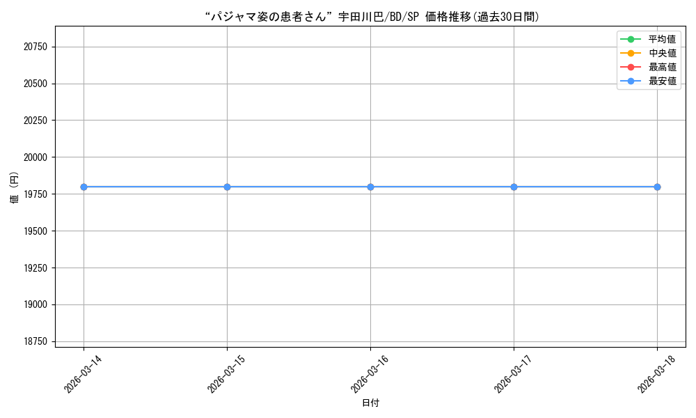 card_576123_series_448413_rarity_557067_graph