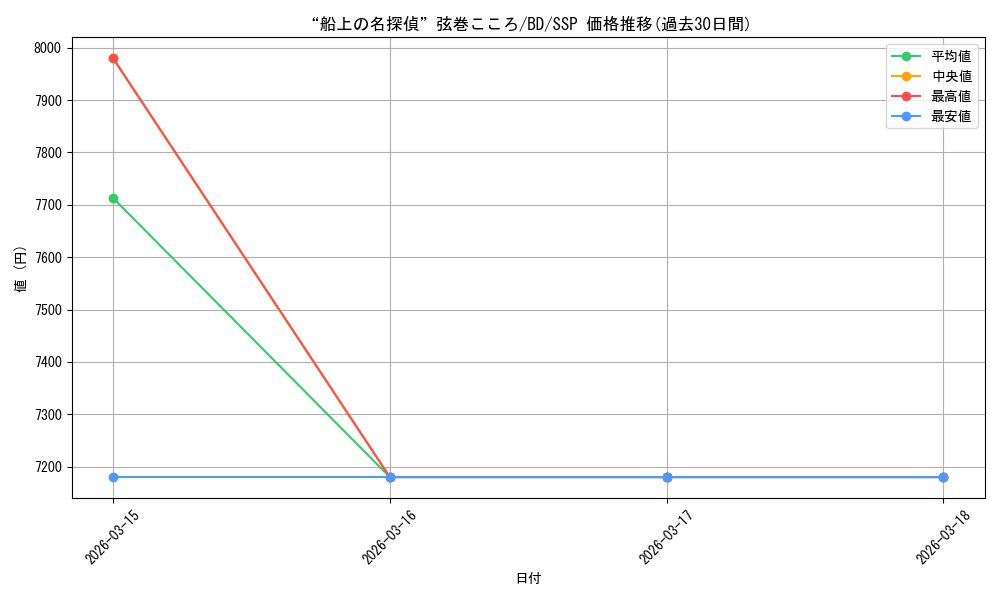 card_576159_series_448413_rarity_557254_graph