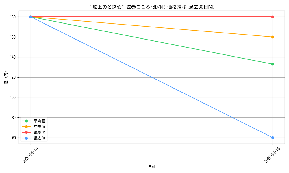 card_576159_series_448413_rarity_557275_graph
