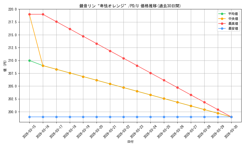 card_576272_series_448735_rarity_557246_graph