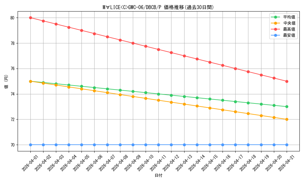 card_576_series_1050_rarity_2_graph