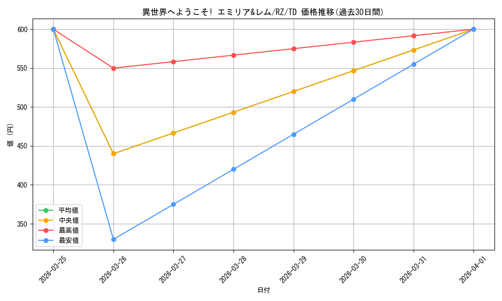 card_577034_series_449589_rarity_557066_graph