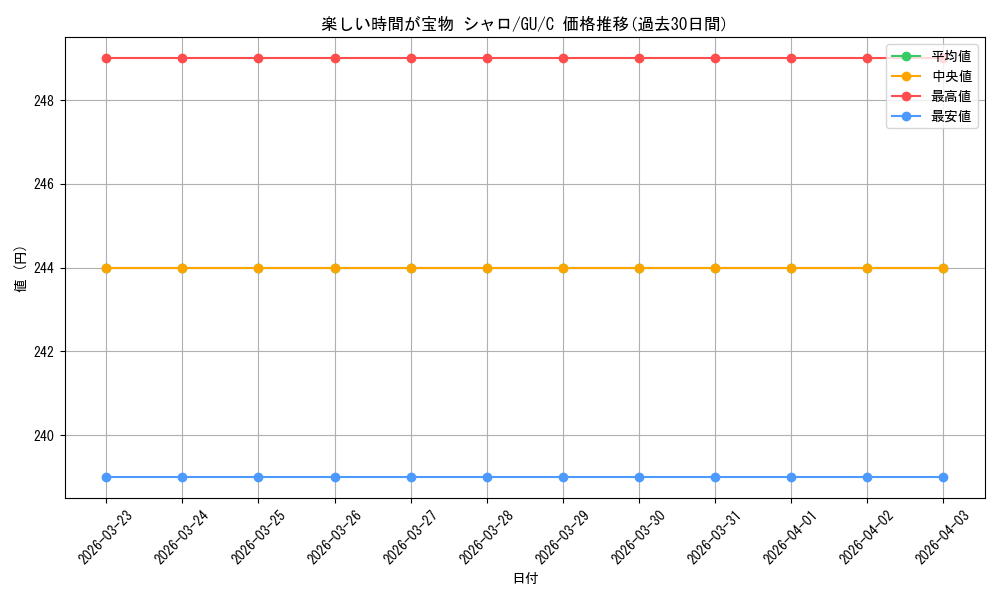 card_578553_series_451071_rarity_557243_graph