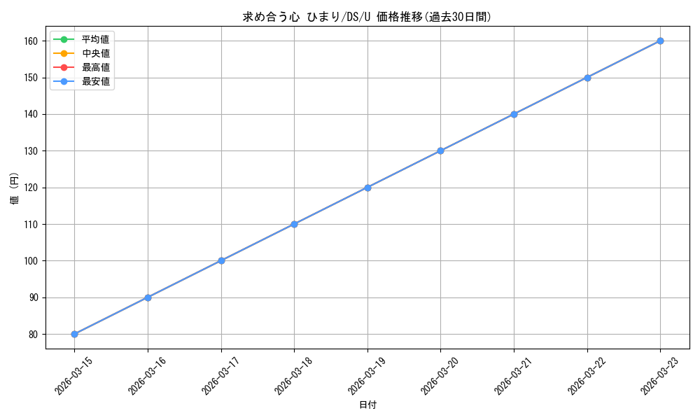 card_578983_series_451464_rarity_557246_graph
