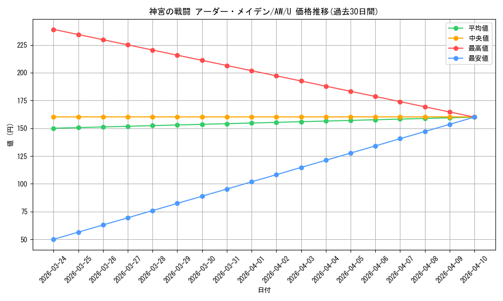 card_579219_series_451764_rarity_557246_graph