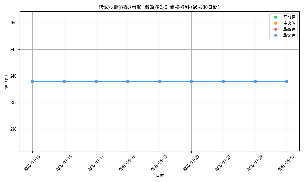 card_579574_series_452114_rarity_557243_graph