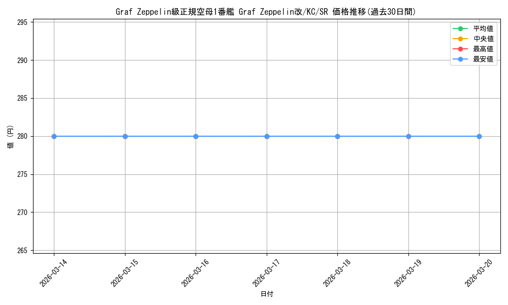 card_579620_series_452114_rarity_557104_graph