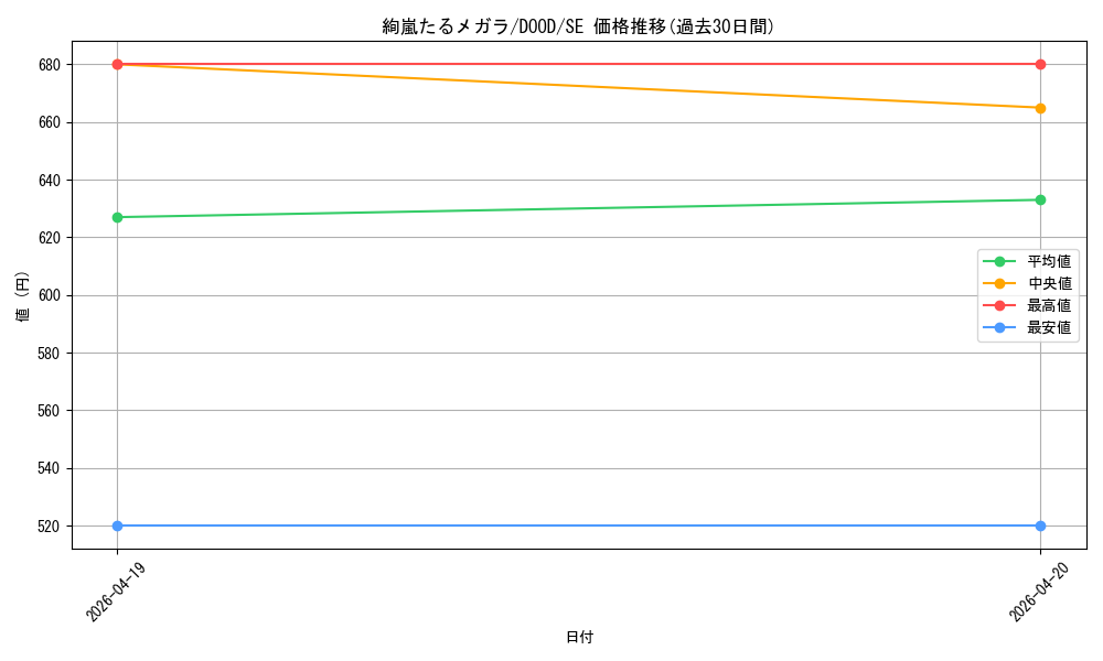 card_57_series_62_rarity_5_graph