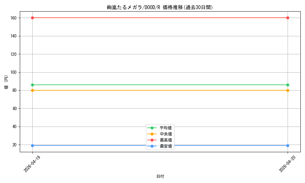 card_57_series_62_rarity_62_graph