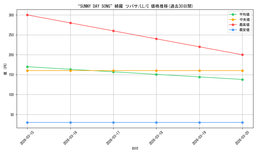 card_581052_series_453698_rarity_557243_graph