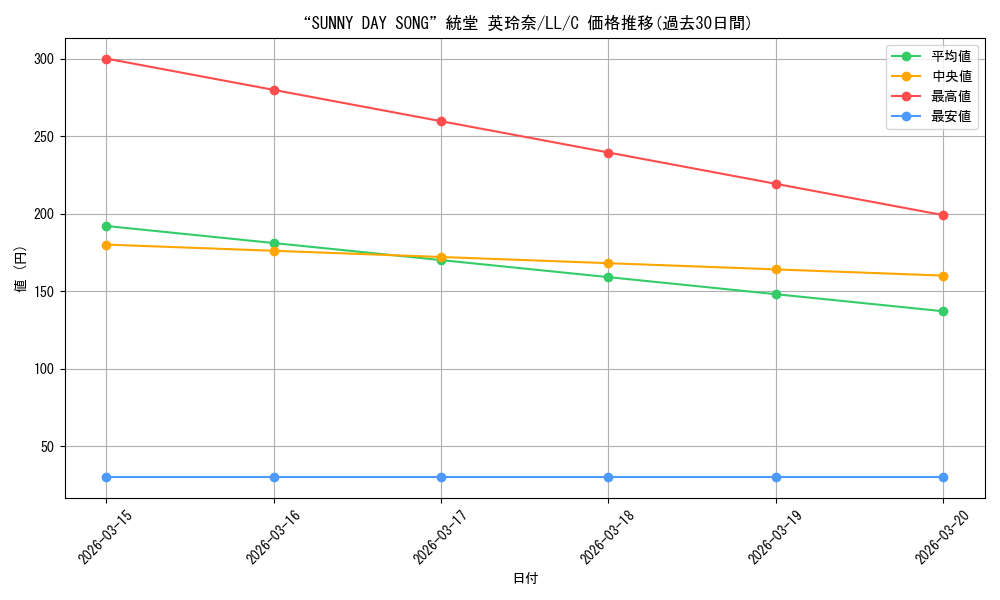 card_581053_series_453698_rarity_557243_graph