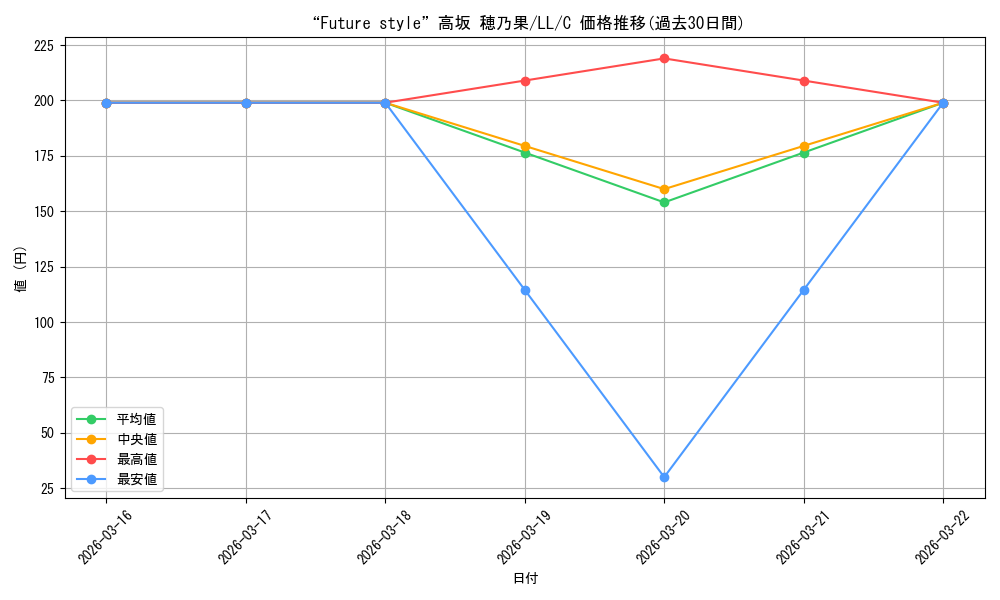 card_581055_series_453698_rarity_557243_graph