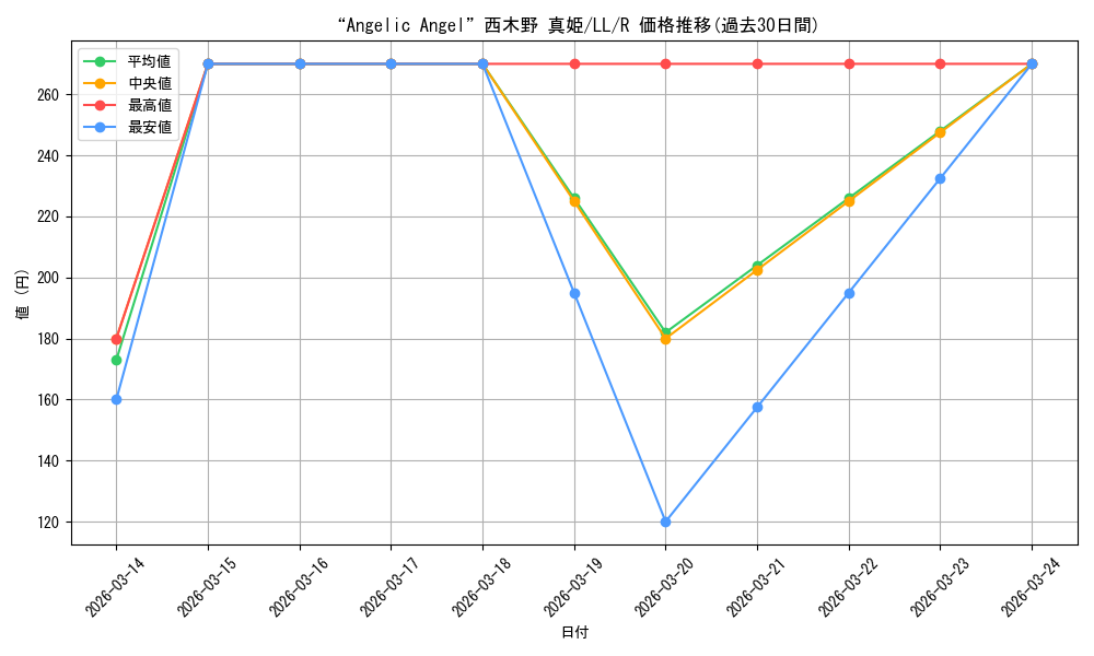 card_581071_series_453698_rarity_557285_graph