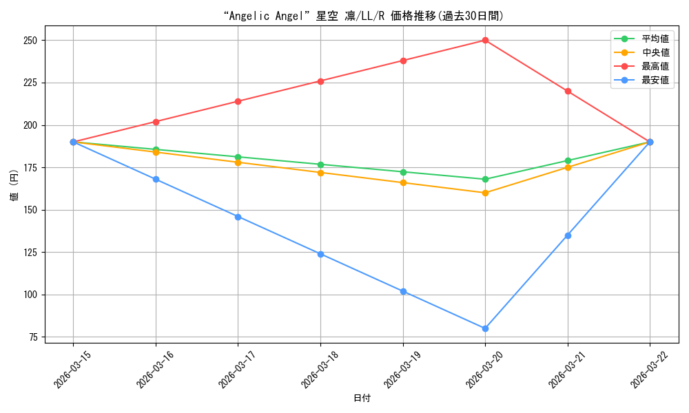 card_581072_series_453698_rarity_557285_graph