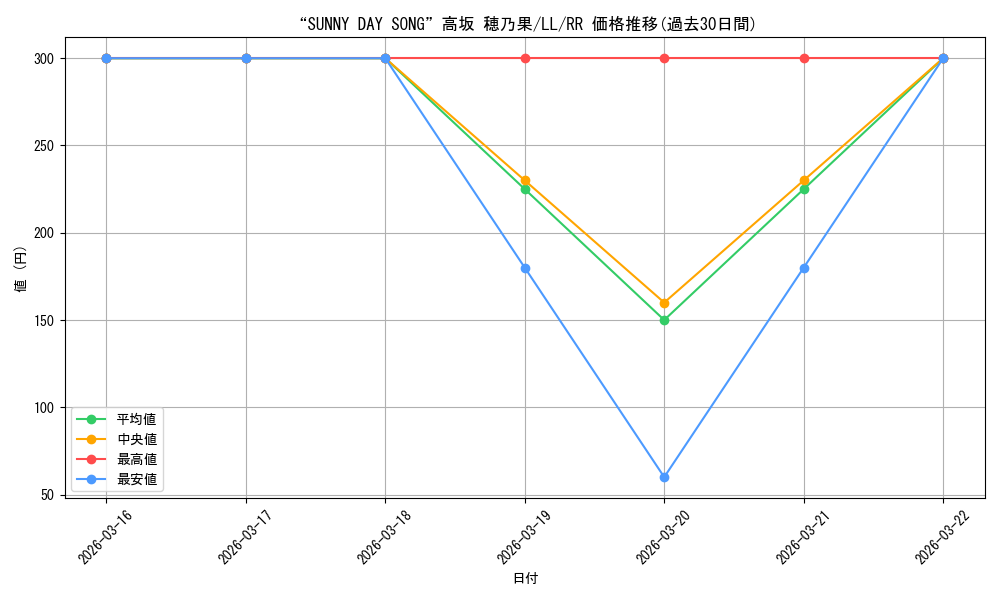 card_581095_series_453698_rarity_557275_graph