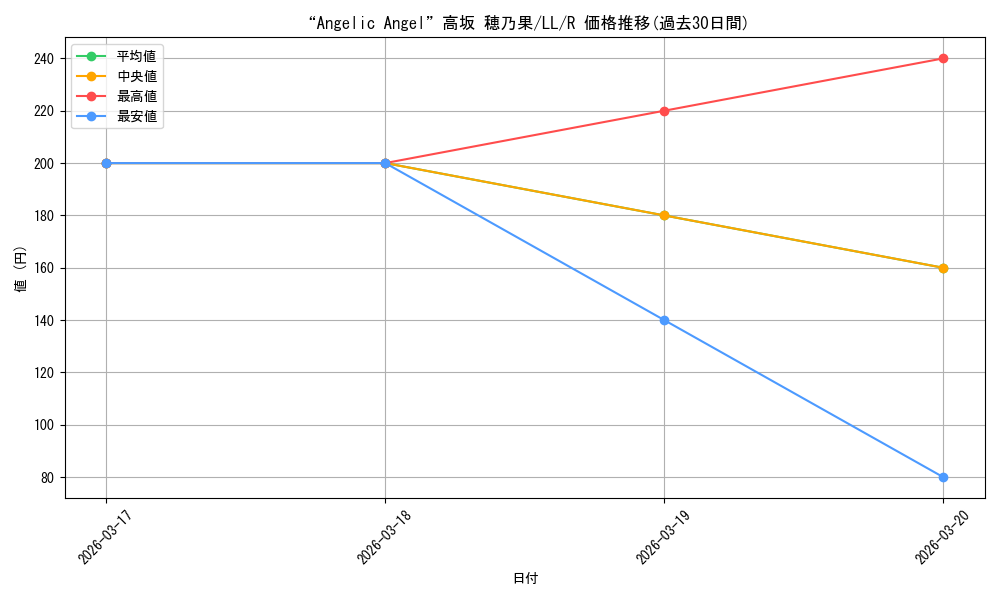 card_581097_series_453698_rarity_557285_graph