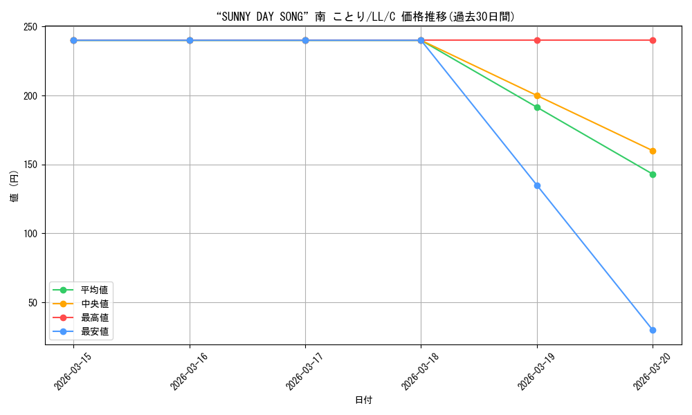 card_581099_series_453698_rarity_557243_graph