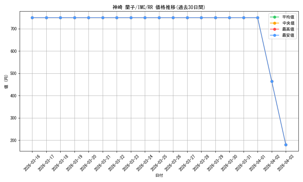 card_581666_series_454307_rarity_557275_graph