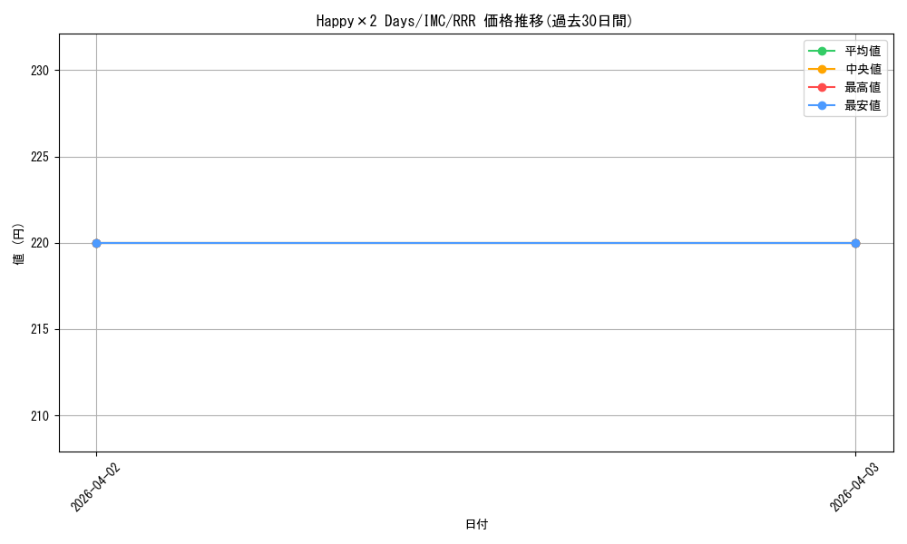 card_581708_series_454307_rarity_557086_graph