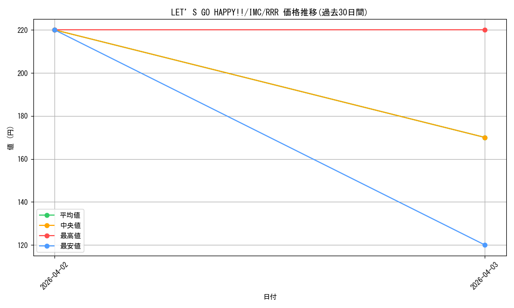 card_581756_series_454307_rarity_557086_graph