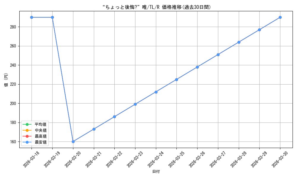 card_581890_series_454500_rarity_557285_graph