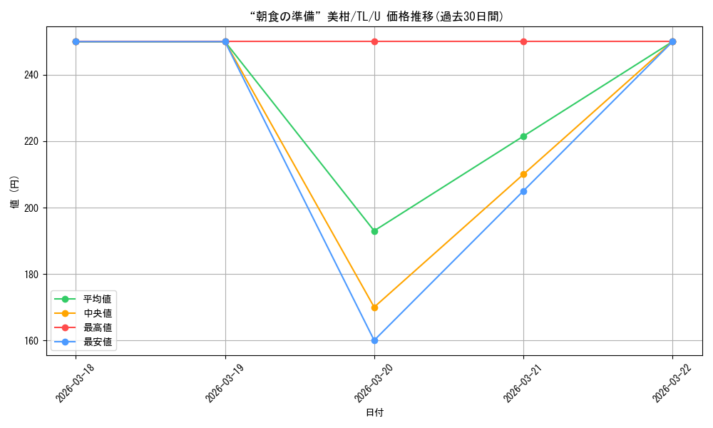card_581896_series_454500_rarity_557246_graph