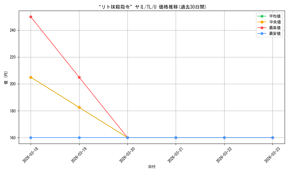 card_581905_series_454500_rarity_557246_graph