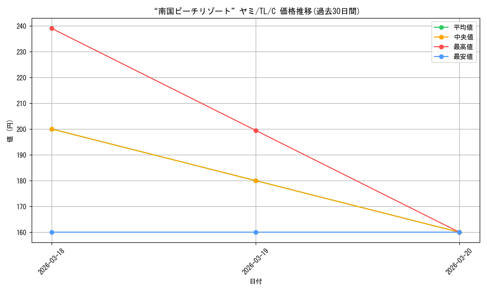 card_581918_series_454500_rarity_557243_graph