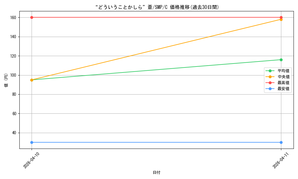card_5819320_series_5983170_rarity_557243_graph