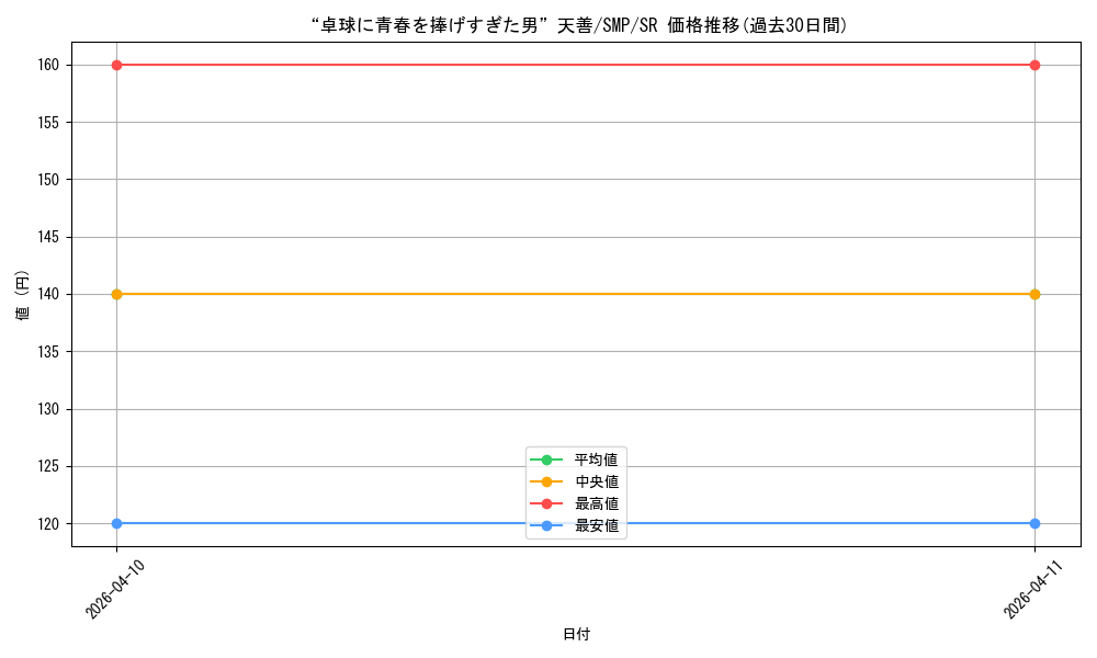 card_5819323_series_5983170_rarity_557104_graph