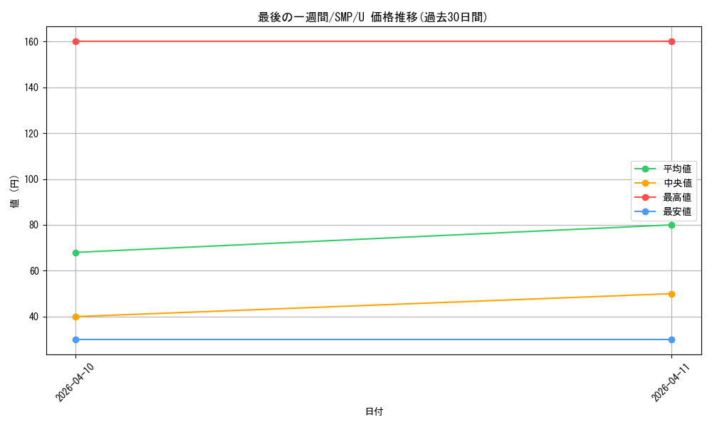 card_5819325_series_5983170_rarity_557246_graph