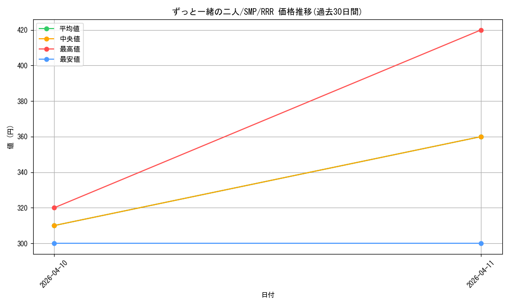 card_5819331_series_5983170_rarity_557086_graph