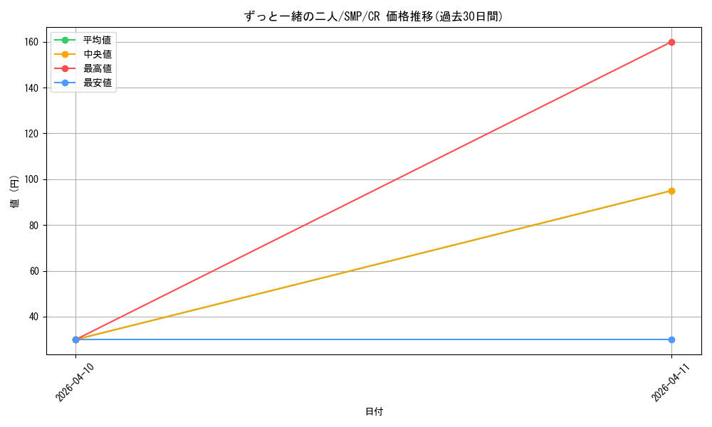 card_5819331_series_5983170_rarity_557250_graph