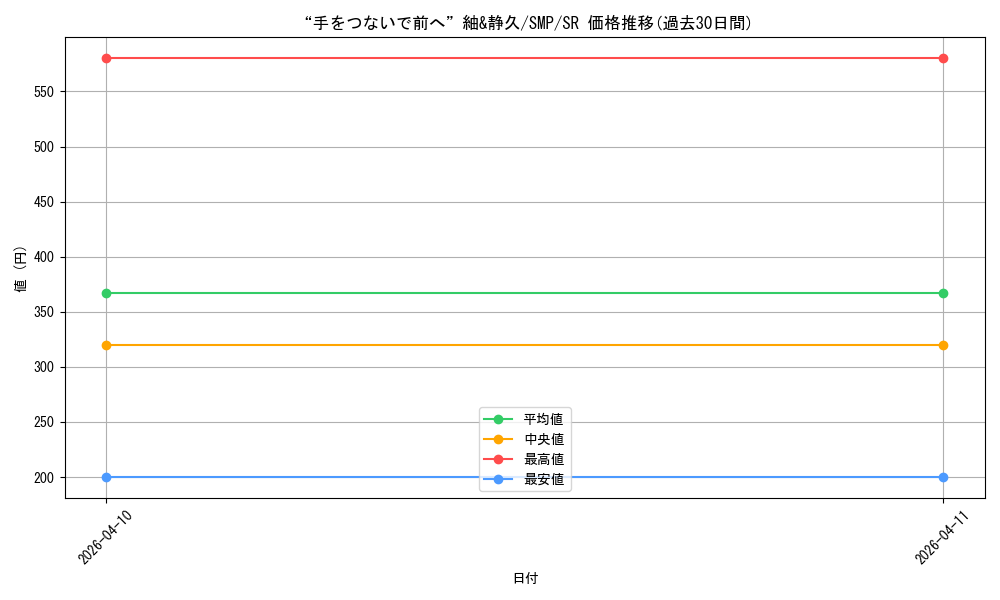 card_5819338_series_5983170_rarity_557104_graph