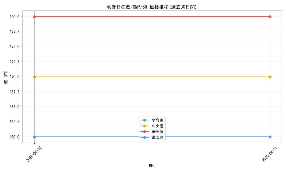 card_5819340_series_5983170_rarity_557104_graph