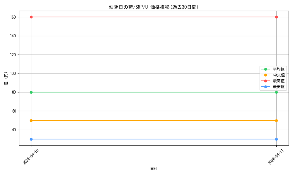 card_5819340_series_5983170_rarity_557246_graph