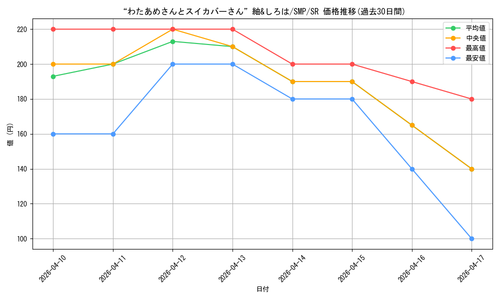card_5819342_series_5983170_rarity_557104_graph