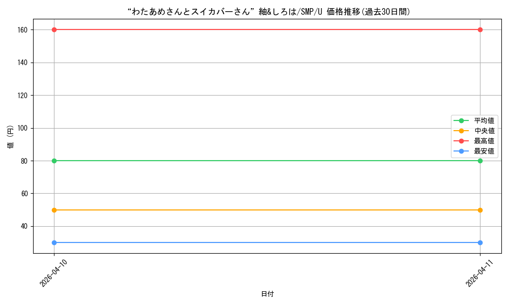 card_5819342_series_5983170_rarity_557246_graph