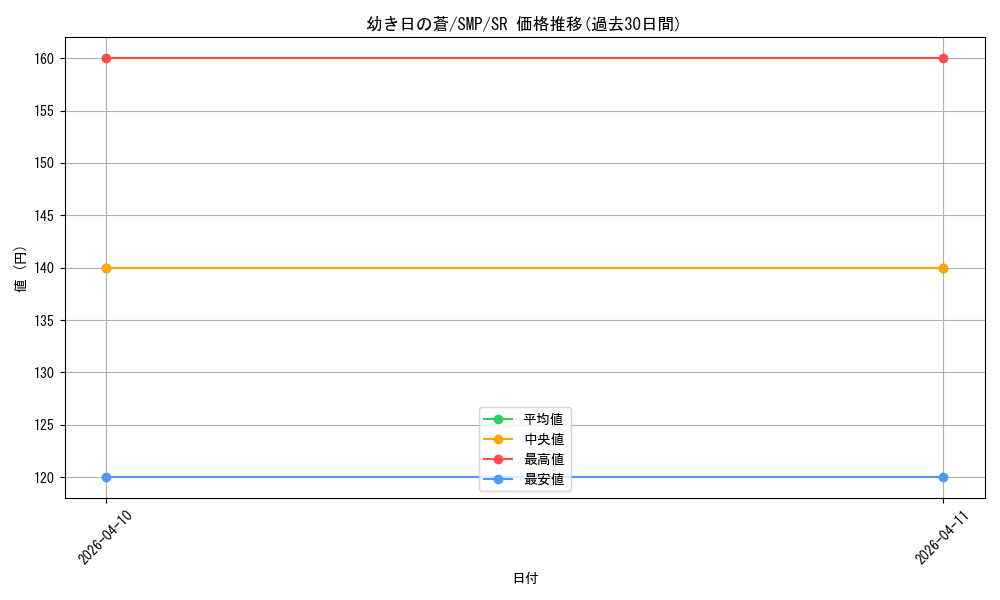 card_5819352_series_5983170_rarity_557104_graph