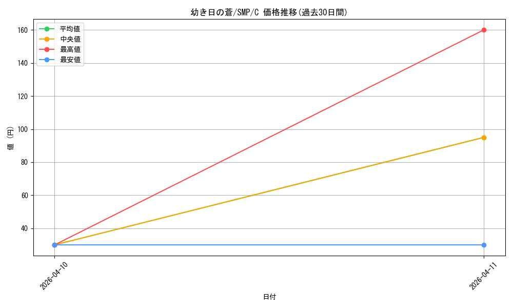 card_5819352_series_5983170_rarity_557243_graph