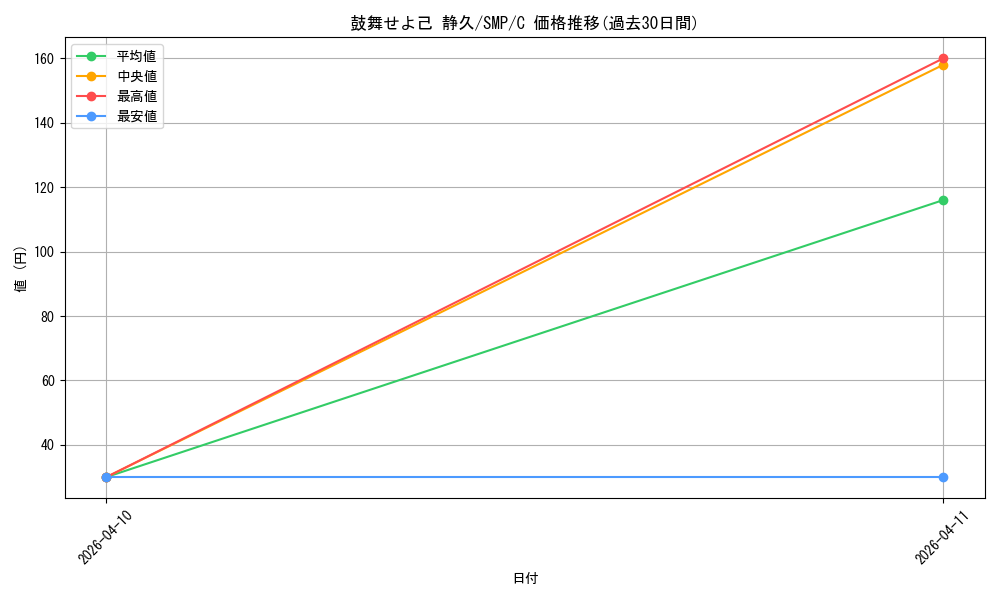 card_5819356_series_5983170_rarity_557243_graph