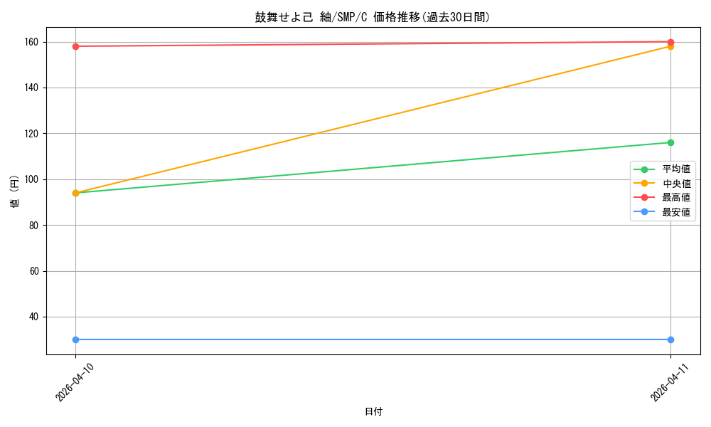 card_5819358_series_5983170_rarity_557243_graph