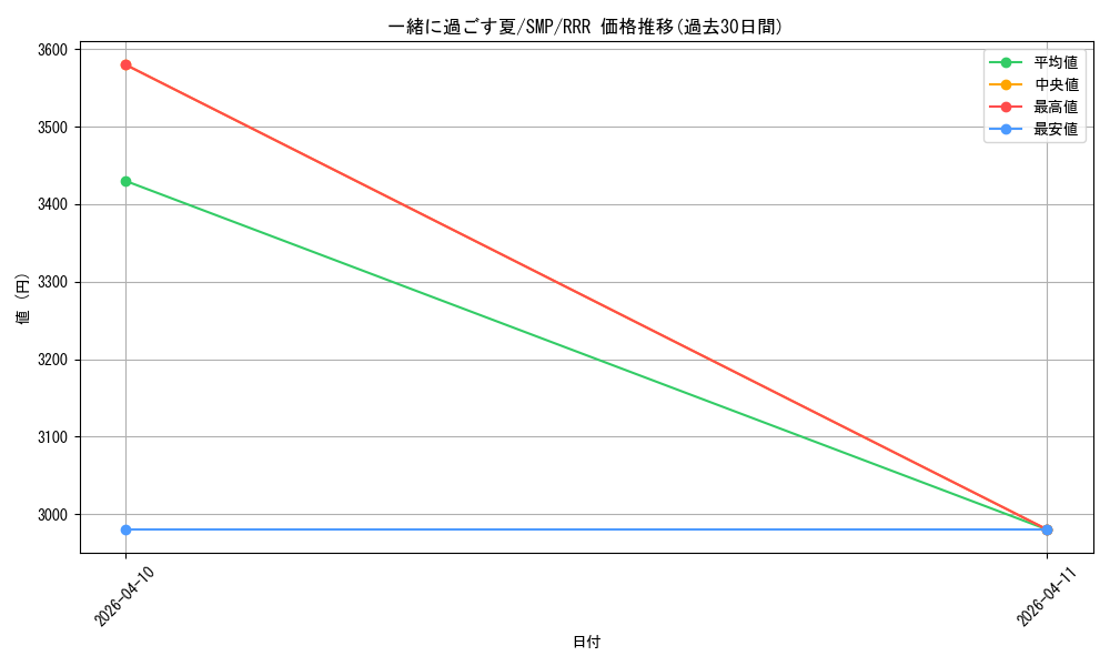 card_5819362_series_5983170_rarity_557086_graph