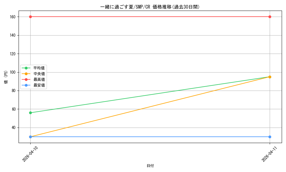 card_5819362_series_5983170_rarity_557250_graph