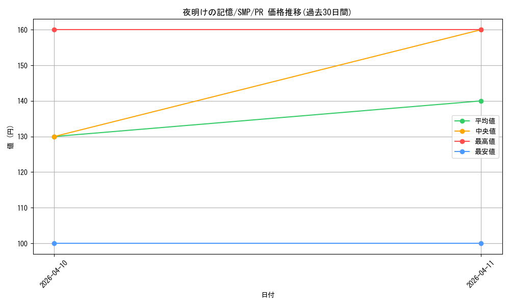 card_5819364_series_468447_rarity_557136_graph