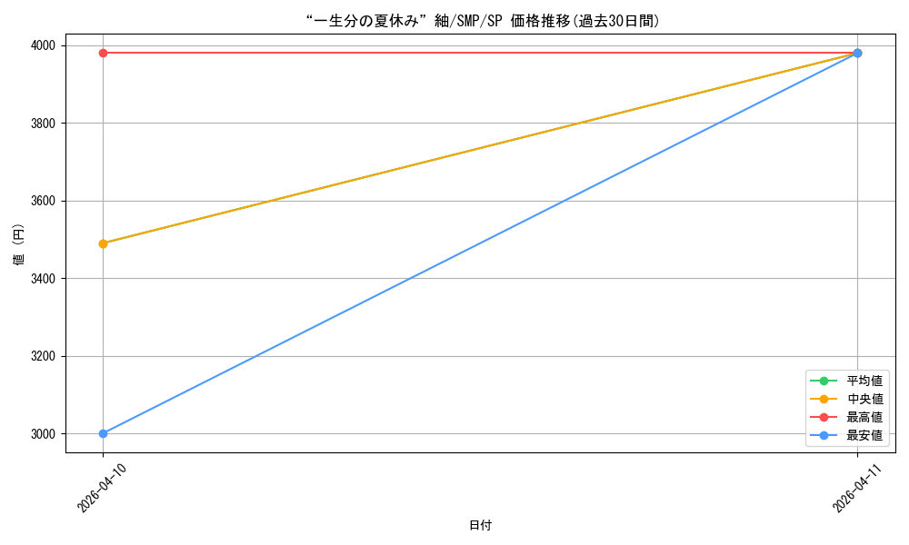 card_5819370_series_5983170_rarity_557067_graph