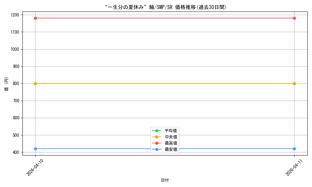 card_5819370_series_5983170_rarity_557104_graph