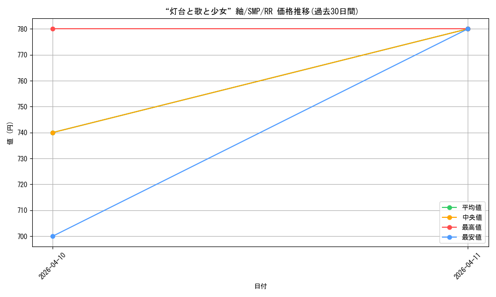 card_5819373_series_5983170_rarity_557275_graph